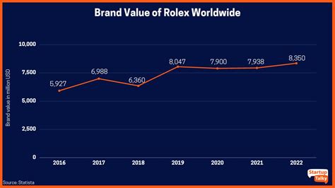 rolex net worth 2024